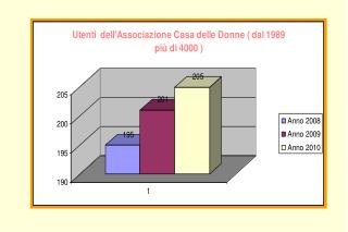 La donna sente intuitivamente di essere in pericolo.