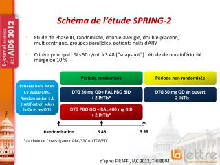 Schéma de l’étude SPRING-2
