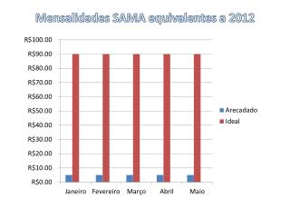 Mensalidades SAMA equivalentes a 2012