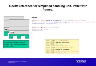 Odette reference for simplified handling unit. Pallet with frames.