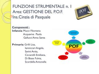 FUNZIONE STRUMENTALE n. 1 Area: GESTIONE DEL P.O.F. Ins.Cinzia di Pasquale