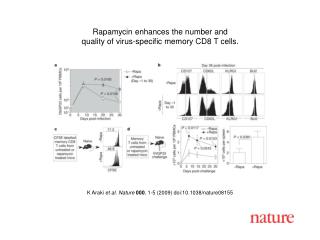 K Araki et al. Nature 000 , 1- 5 (2009) doi:10.1038/nature081 55