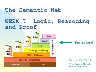The Semantic Web – WEEK 7: Logic, Reasoning and Proof