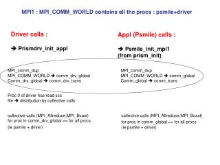 Appl (Psmile) calls : Psmile_init_mpi1 (from prism_init)