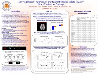 Early Adolescent Aggression and Sexual Behavior Relate to Later Neural Self-other Overlap .