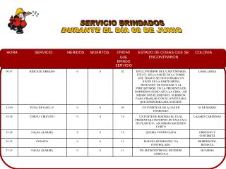 SERVICIO BRINDADOS DURANTE EL DÍA 08 DE JUNIO