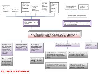 GESTIÓN INADECUADA DE RESIDUOS DE CONSTRUCCIÓN Y DEMOLICIÓN (RCD) EN LA LOCALIDAD DE KENNEDY