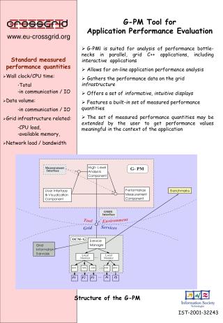 G-PM Tool for Application Performance Evaluation