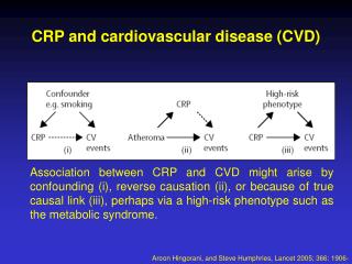 CRP and cardiovascular disease (CVD)