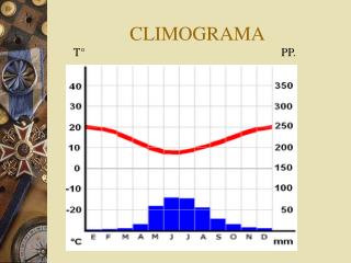 CLIMOGRAMA