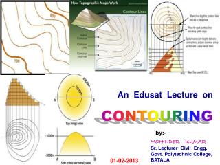 MOHINDER KUMAR Sr. Lecturer Civil Engg . Govt. Polytechnic College, BATALA