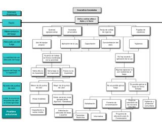 Amenaza /FOS/ IUCN