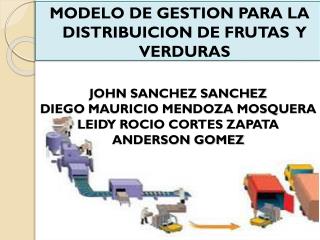 JOHN SANCHEZ SANCHEZ DIEGO MAURICIO MENDOZA MOSQUERA LEIDY ROCIO CORTES ZAPATA ANDERSON GOMEZ