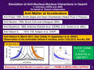 Anti-Matter at Accelerators