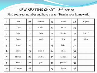 Find your seat number and have a seat – Turn in your homework