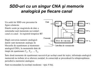 SDD-uri cu un singur CNA şi memorie analogică pe fiecare canal