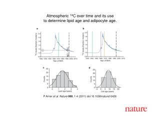 P Arner et al. Nature 000 , 1-4 (2011) doi:10.1038/nature10426