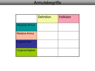 Armutsbegriffe