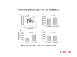 P Arner et al. Nature 000 , 1-4 (2011) doi:10.1038/nature10426