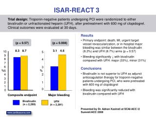 ISAR-REACT 3