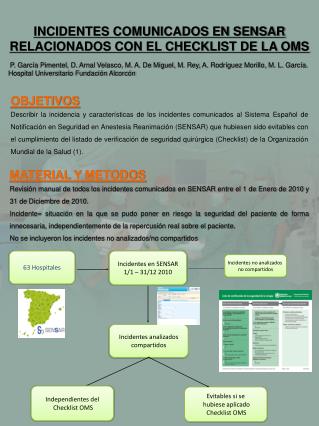 INCIDENTES COMUNICADOS EN SENSAR RELACIONADOS CON EL CHECKLIST DE LA OMS