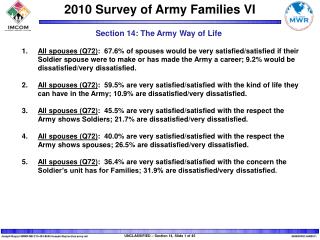 All spouses (Q73) : Spouses reported the following as a very serious/serious problem: