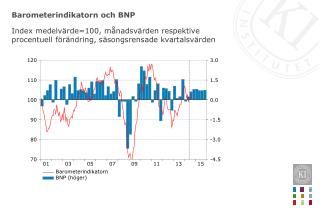 Barometerindikatorn och BNP