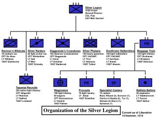 Organization of the Silver Legion