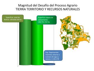 Magnitud del Desafío del Proceso Agrario TIERRA TERRITORIO Y RECURSOS NATURALES