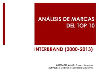 INTERBRAND (2000-2013)