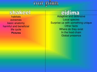 habitats extremes basic anatomy harmful and beneficial life cycle