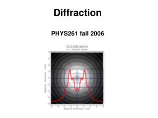 Diffraction PHYS261 fall 2006