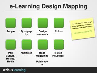 e-Learning Design Mapping