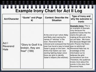Example Irony Chart for Act II Log
