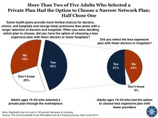 Adults ages 19–64 who selected a private plan through the marketplace