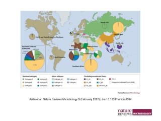 Ariën et al. Nature Reviews Microbiology 5 (February 2007) | doi:10.1038/nrmicro1594