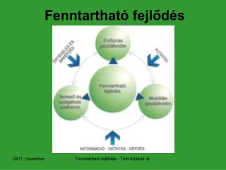 Fenntartható fejlődés