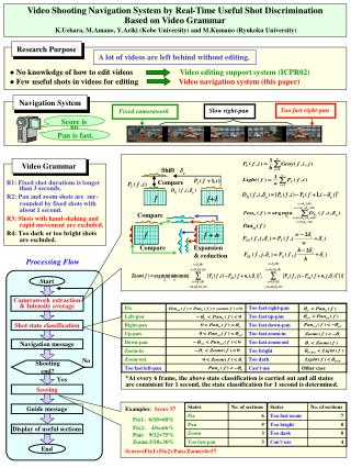 Video Shooting Navigation System by Real-Time Useful Shot Discrimination Based on Video Grammar