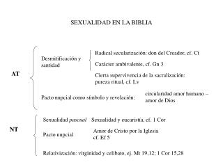 SEXUALIDAD EN LA BIBLIA