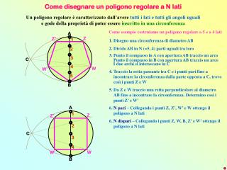 Come disegnare un poligono regolare a N lati