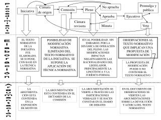 Iniciativa