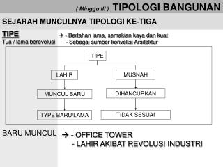 SEJARAH MUNCULNYA TIPOLOGI KE-TIGA