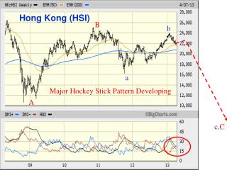 Hong Kong (HSI)