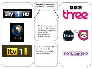 Broadcast or narrowcast ? WHY DO YOU THINK THIS?