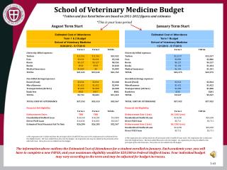 School of Veterinary Medicine Budget