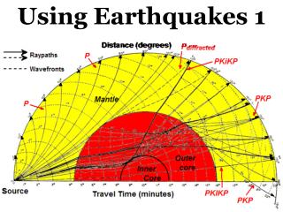 Using Earthquakes 1