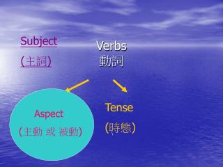 Verbs 動詞