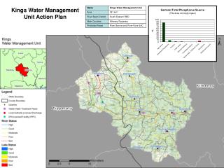 Kings Water Management Unit Action Plan