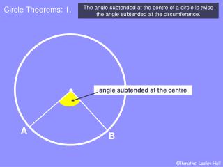 Circle Theorems: 1.