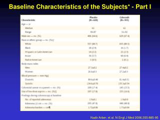 Baseline Characteristics of the Subjects* - Part I